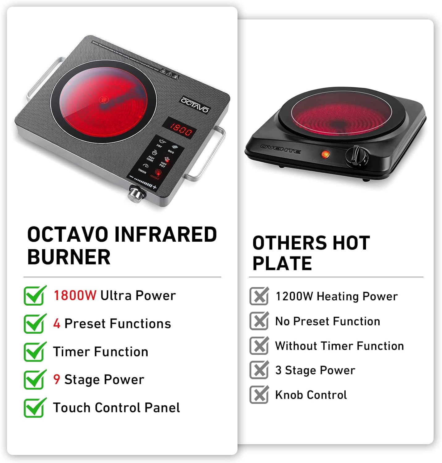 Portable Infrared Burner